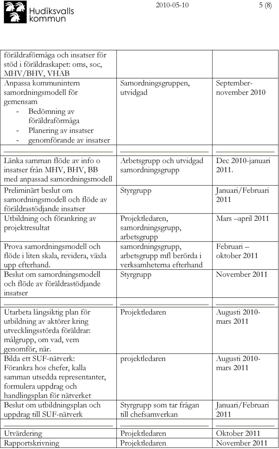 samordningsmodell och flöde av föräldrastödjande insatser Utbildning och förankring av projektresultat Prova samordningsmodell och flöde i liten skala, revidera, växla upp efterhand.