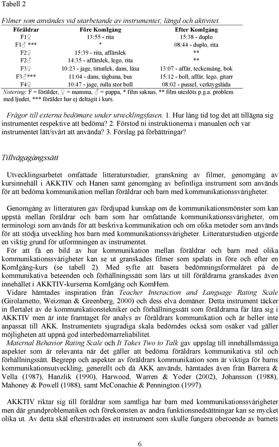 läsa 13:07 - affär, teckensång, bok F3 *** 11:04 - dans, tågbana, bus 15:12 - boll, affär, lego, gitarr F4 10:47 - jage, rulla stor boll 08:02 - pussel, verktygslåda Notering: F = förälder, = mamma,