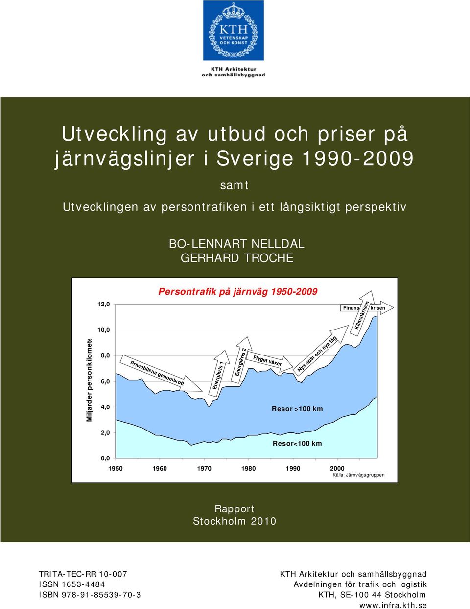 Energikris 2 Flyget växer Nya spår och nya tåg Resor >100 km 2,0 Resor<100 km 0,0 1950 1960 1970 1980 1990 2000 Källa: Järnvägsgruppen Rapport Stockholm 2010