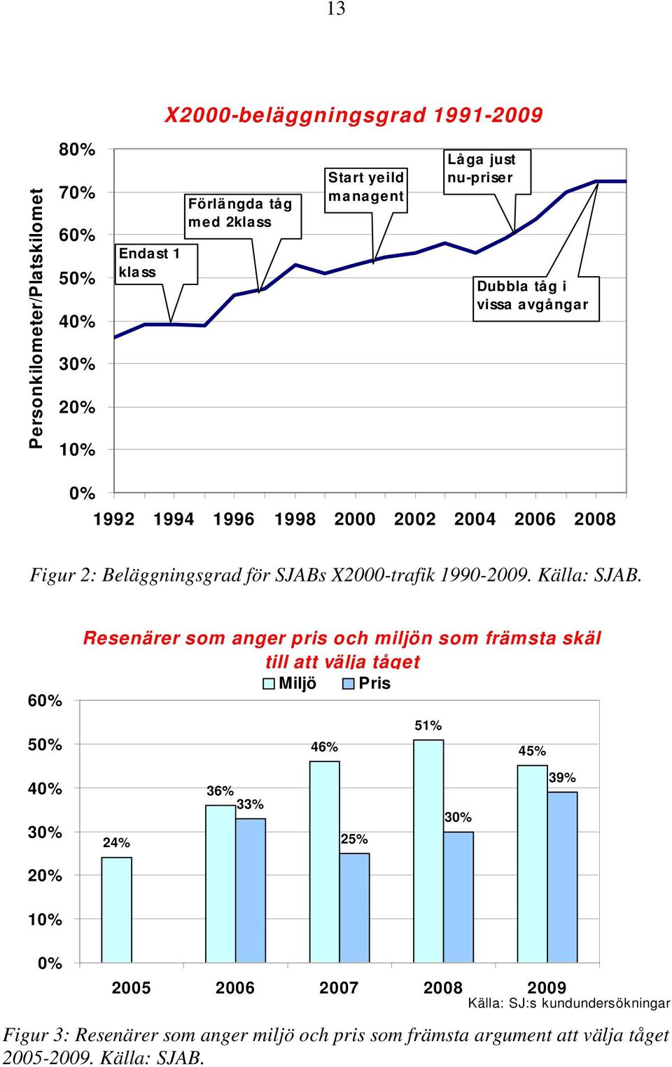 Källa: SJAB.