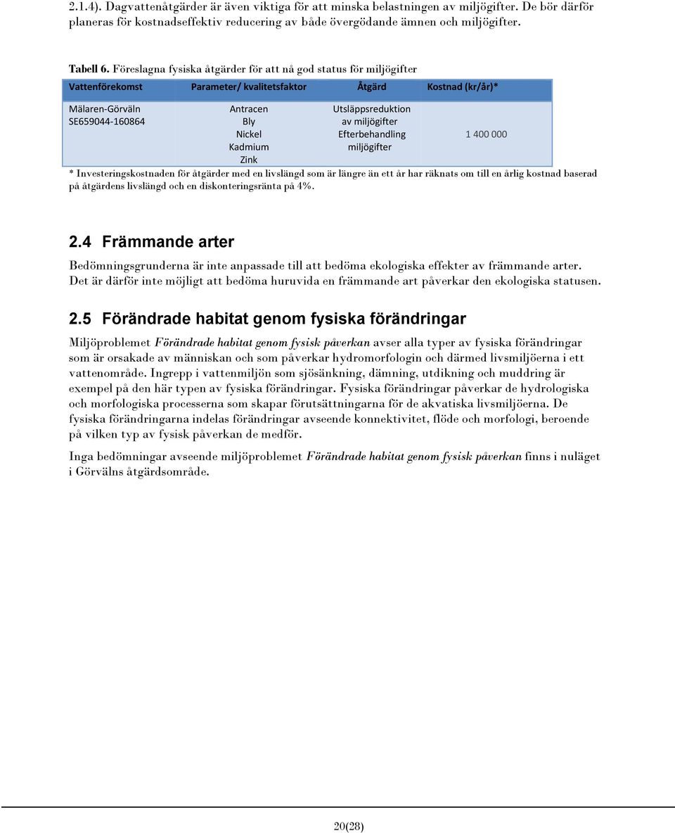 Utsläppsreduktion av miljögifter Efterbehandling miljögifter 1 400 000 * Investeringskostnaden för åtgärder med en livslängd som är längre än ett år har räknats om till en årlig kostnad baserad på