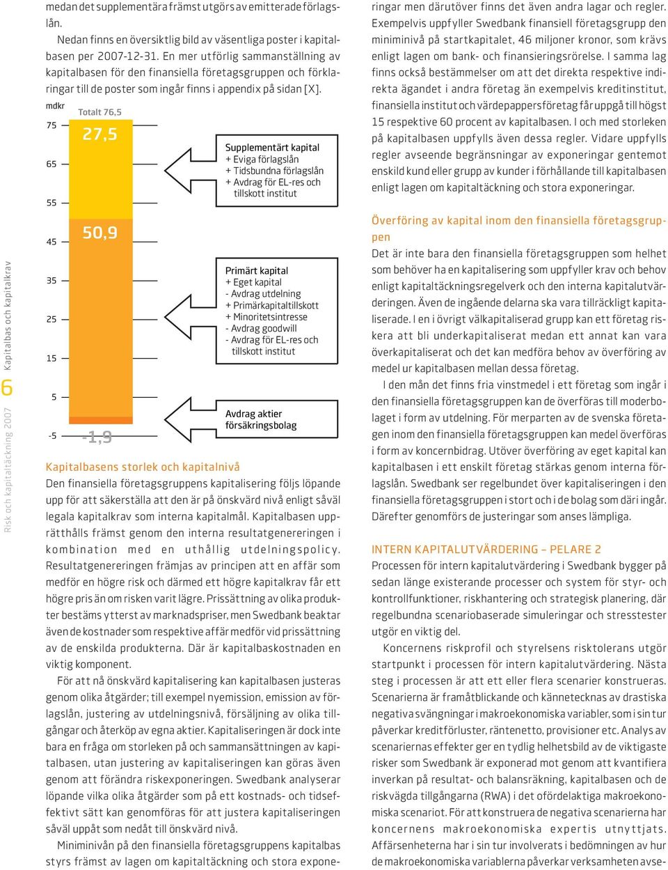 En mer utförlig sammanställning av kapitalbasen för den finansiella företagsgruppen och förklaringar till de poster som ingår finns i appendix på sidan [X].