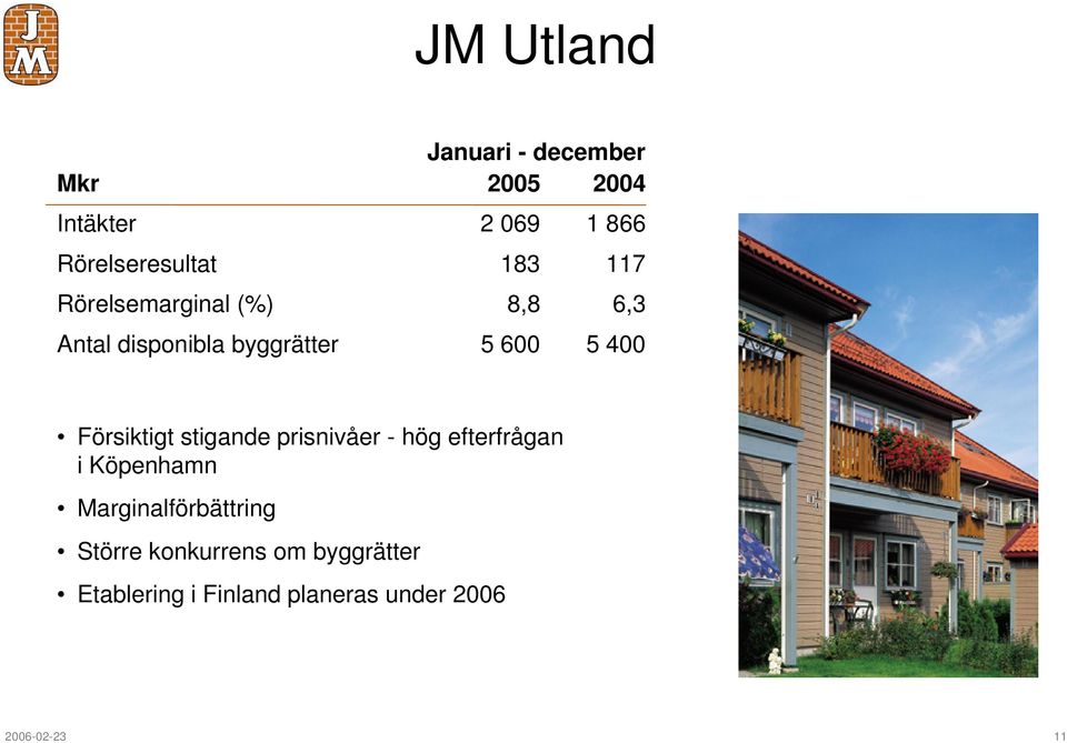 Försiktigt stigande prisnivåer - hög efterfrågan i Köpenhamn Marginalförbättring