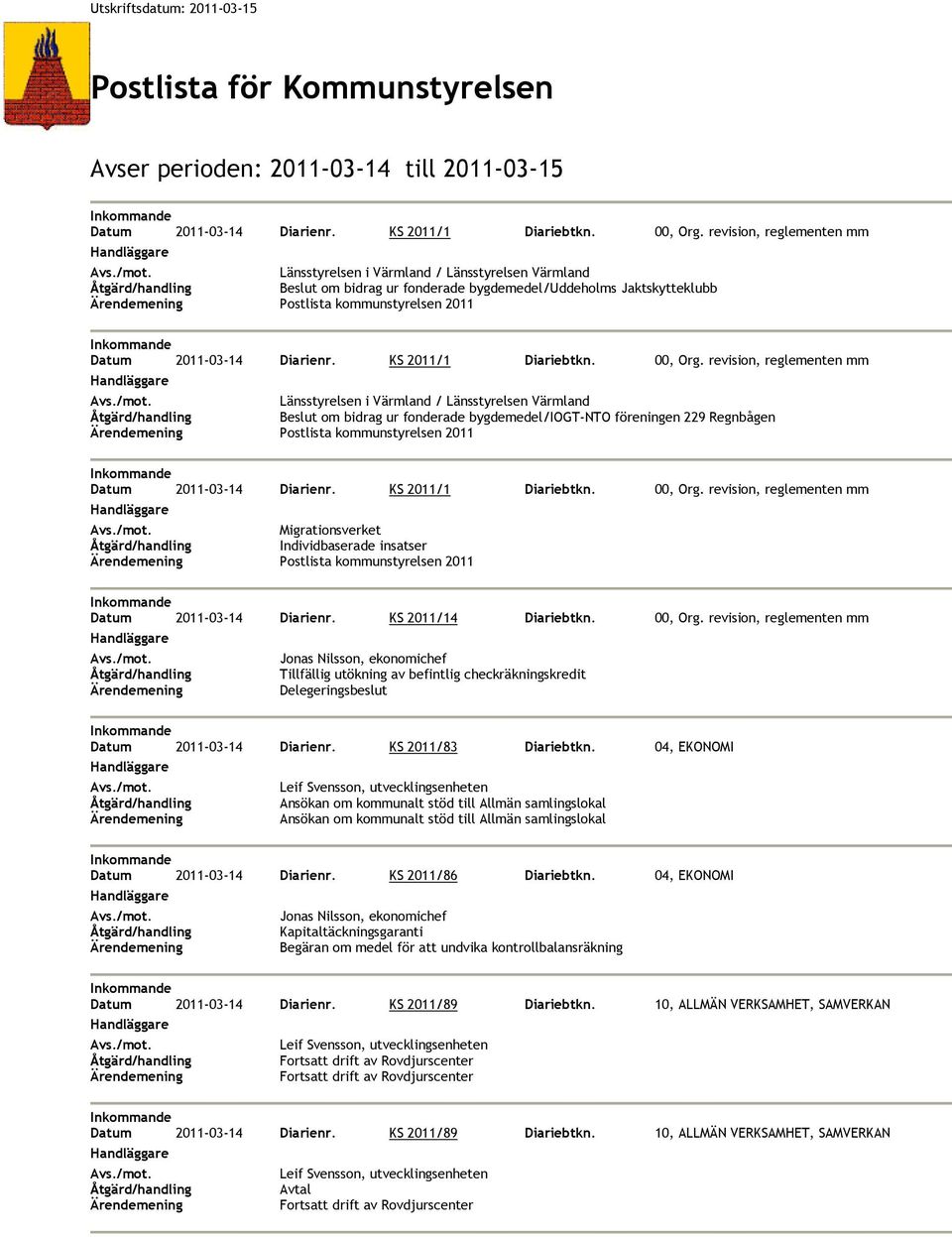 revision, reglementen mm Jonas Nilsson, ekonomichef Tillfällig utökning av befintlig checkräkningskredit Delegeringsbeslut Datum 2011-03-14 Diarienr. KS 2011/83 Diariebtkn.