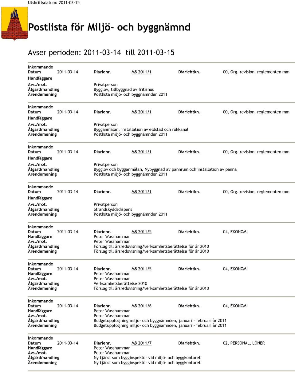 MB 2011/5 Diariebtkn. 04, EKONOMI Förslag till årsredovisning/verksamhetsberättelse för år 2010 Förslag till årsredovisning/verksamhetsberättelse för år 2010 Datum 2011-03-14 Diarienr.