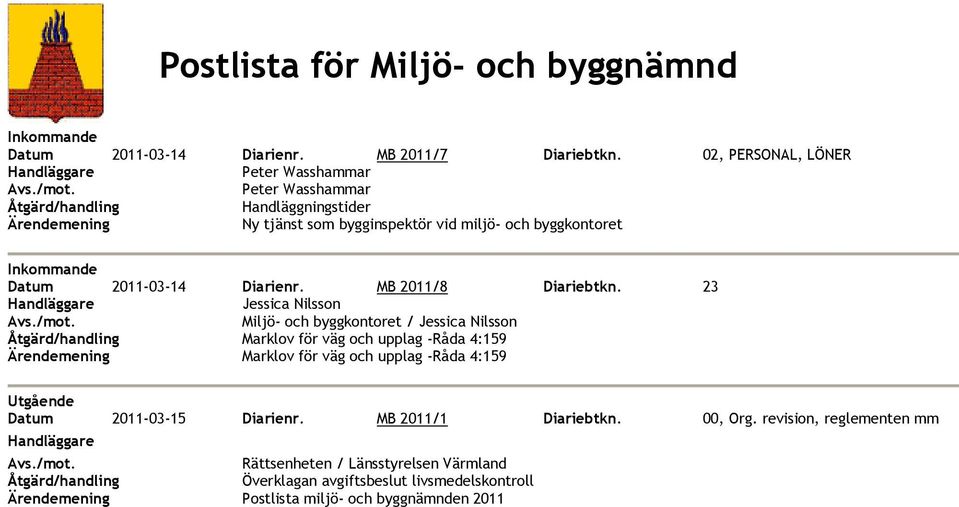 23 Jessica Nilsson Miljö- och byggkontoret / Jessica Nilsson Marklov för väg och upplag -Råda 4:159 Marklov för väg och upplag