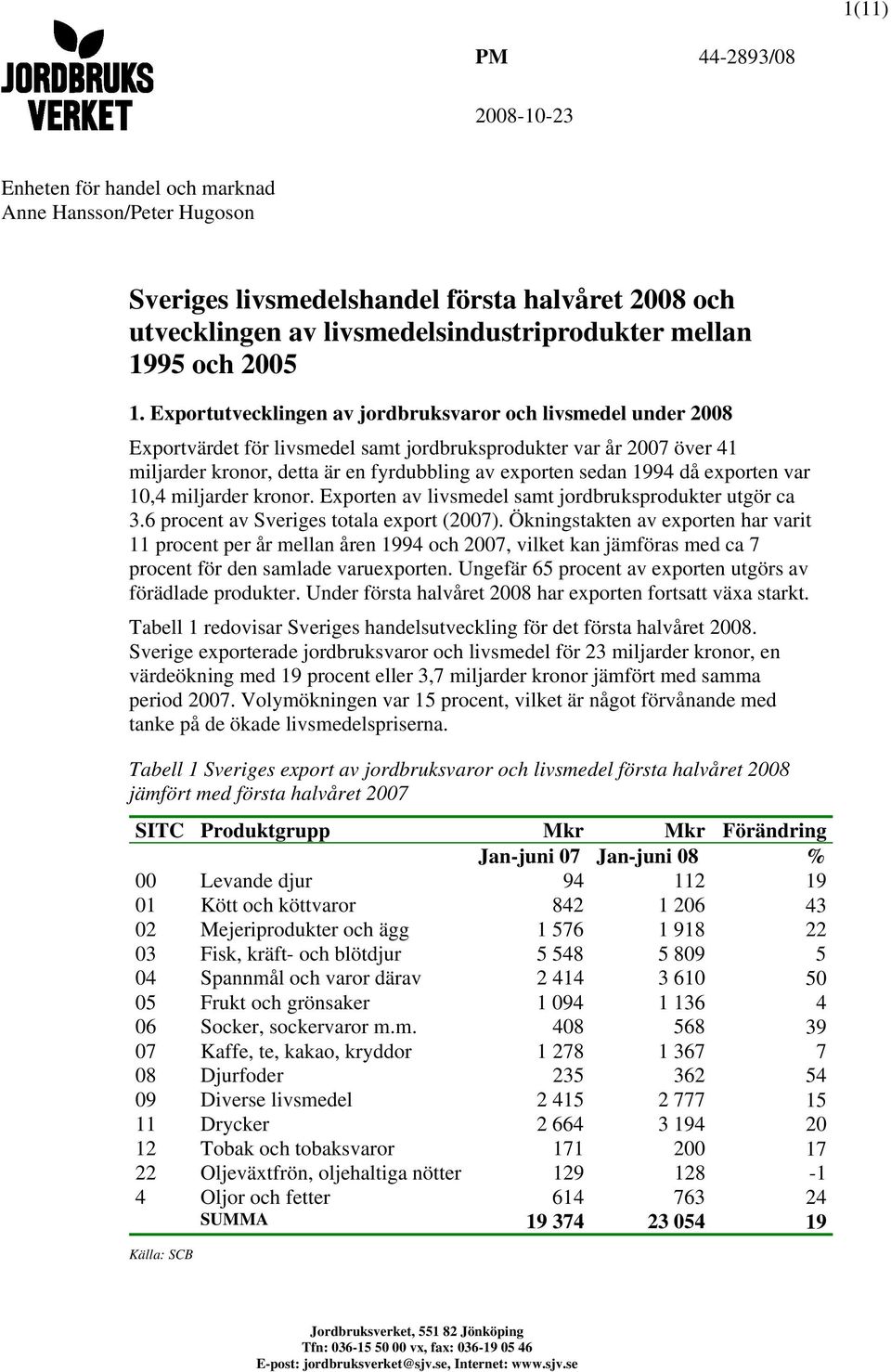 Exportutvecklingen av jordbruksvaror och livsmedel under 2008 Exportvärdet för livsmedel samt jordbruksprodukter var år 2007 över 41 miljarder kronor, detta är en fyrdubbling av exporten sedan 1994