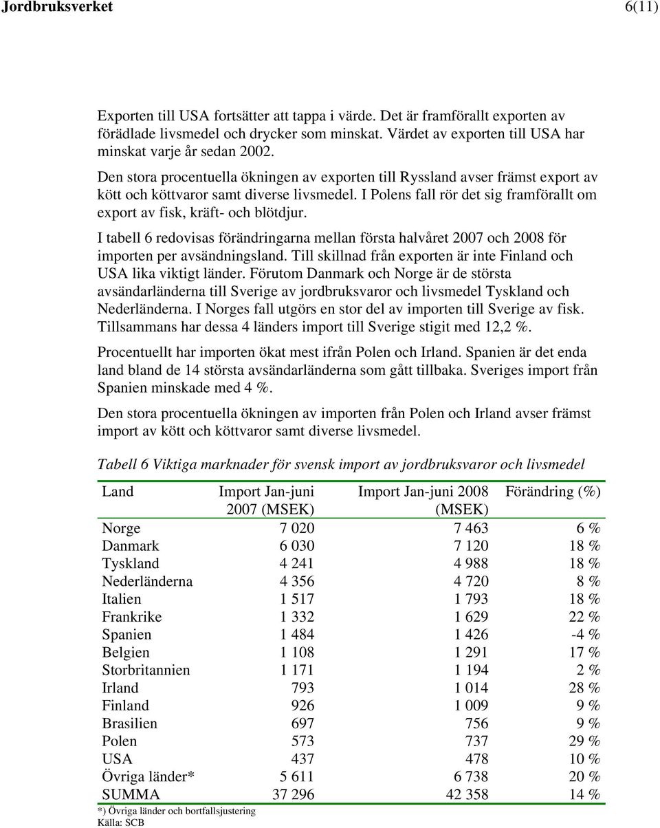 I Polens fall rör det sig framförallt om export av fisk, kräft- och blötdjur. I tabell 6 redovisas förändringarna mellan första halvåret 2007 och 2008 för importen per avsändningsland.