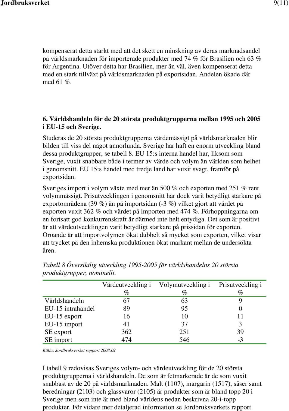 %. 6. Världshandeln för de 20 största produktgrupperna mellan 1995 och 2005 i EU-15 och Sverige.