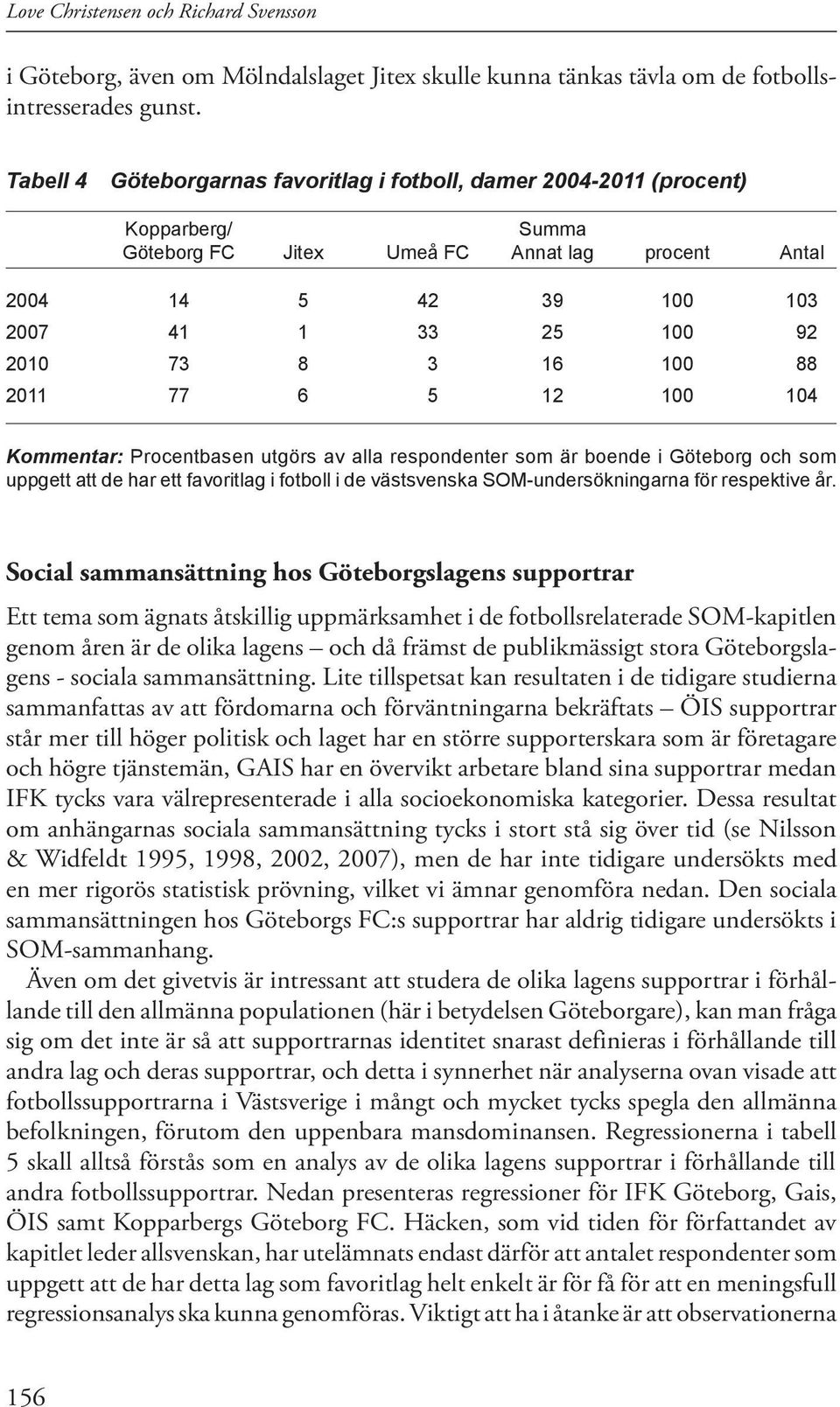 16 100 88 2011 77 6 5 12 100 104 Kommentar: Procentbasen utgörs av alla respondenter som är boende i Göteborg och som uppgett att de har ett favoritlag i fotboll i de västsvenska SOM-undersökningarna