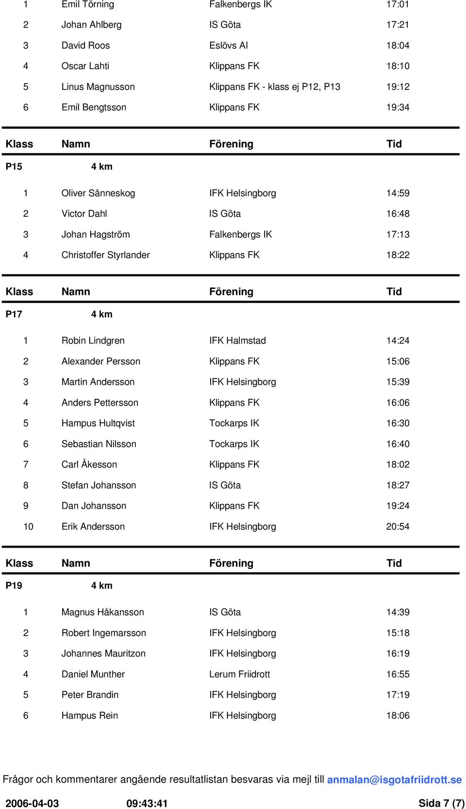 Martin Andersson 15:39 4 Anders Pettersson 16:06 5 Hampus Hultqvist Tockarps IK 16:30 6 Sebastian Nilsson Tockarps IK 16:40 7 Carl Åkesson 18:02 8 Stefan Johansson 18:27 9 Dan