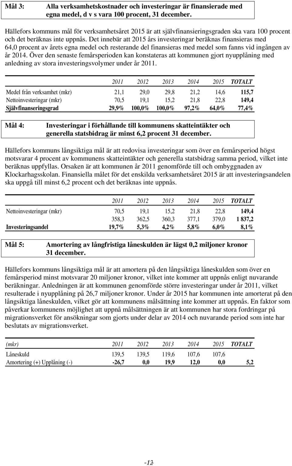 Det innebär att 2015 års investeringar beräknas finansieras med 64,0 procent av årets egna medel och resterande del finansieras med medel som fanns vid ingången av år 2014.