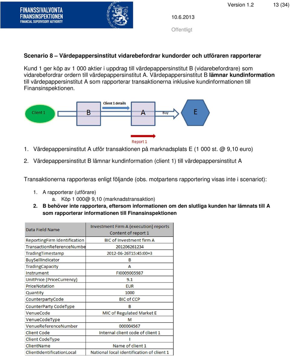 vidarebefordrar ordern till värdepappersinstitut A.