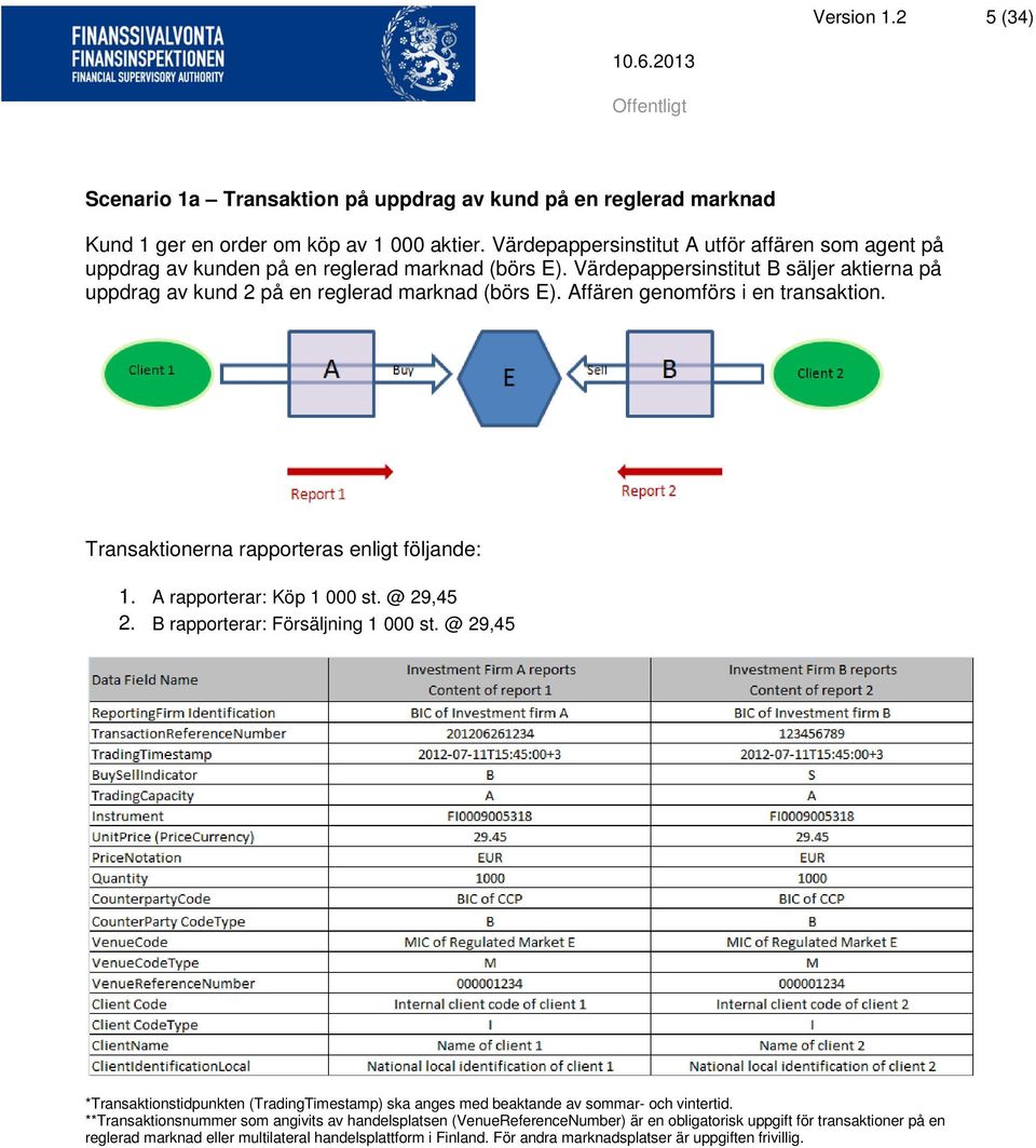 Affären genomförs i en transaktion. Transaktionerna rapporteras enligt följande: 1. A rapporterar: Köp 1 000 st. @ 29,45 2. B rapporterar: Försäljning 1 000 st.