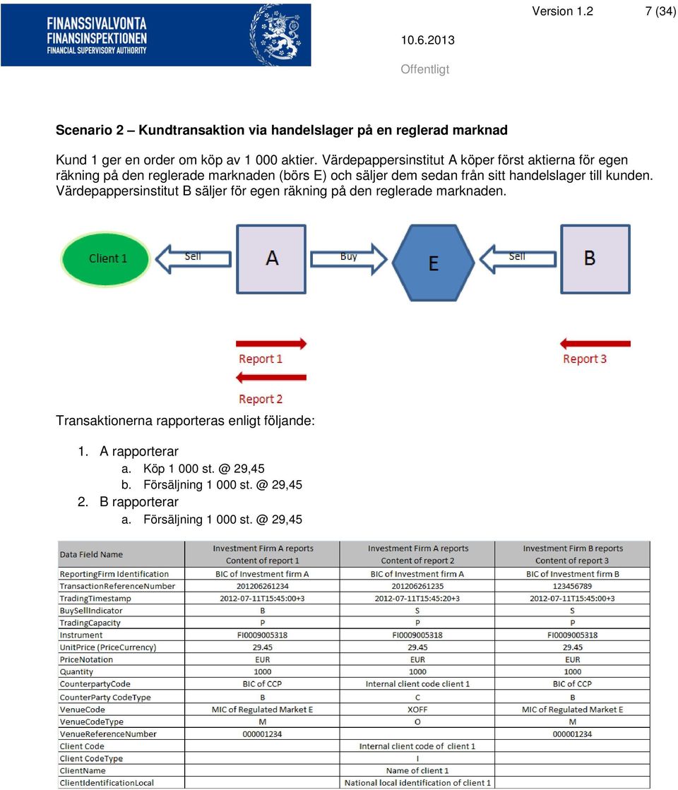 handelslager till kunden. Värdepappersinstitut B säljer för egen räkning på den reglerade marknaden.