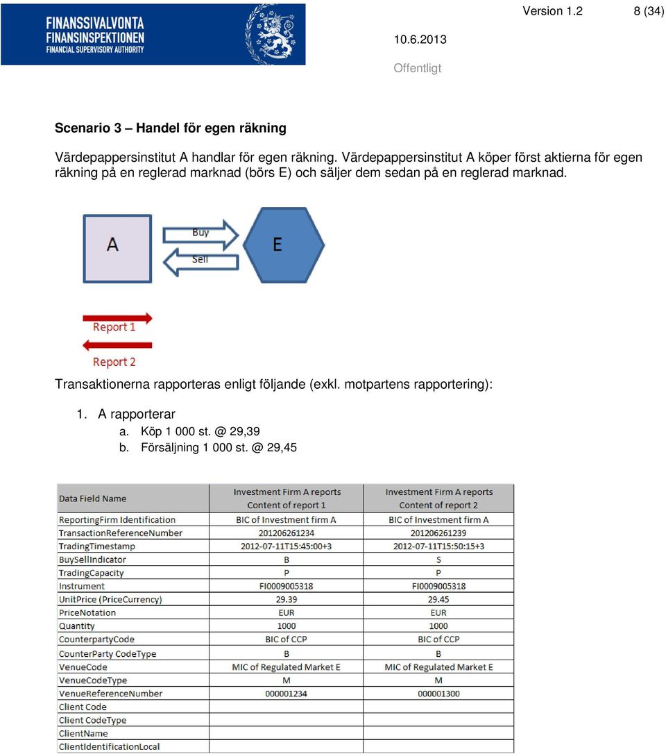 Värdepappersinstitut A köper först aktierna för egen räkning på en reglerad marknad (börs E) och