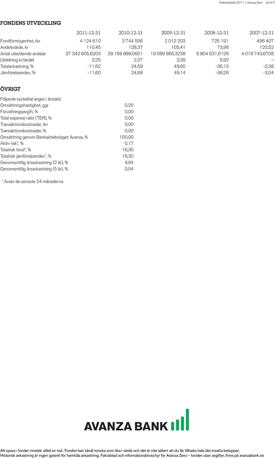 -11,62 24,59 49,60-36,12-2,38 Jämförelseindex, % -11,60 24,88 49,14-36,26-3,04 ÖVRIGT Följande nyckeltal anges i årstakt; Omsättningshastighet, ggr 0,25 Förvaltningsavgift, % 0,00 Total expense ratio