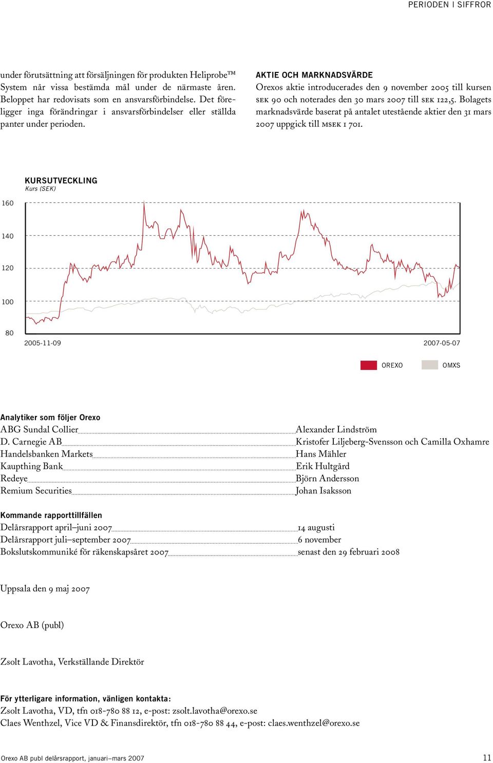 Aktie och marknadsvärde Orexos aktie introducerades den 9 november 2005 till kursen sek 90 och noterades den 30 mars 2007 till sek 122,5.