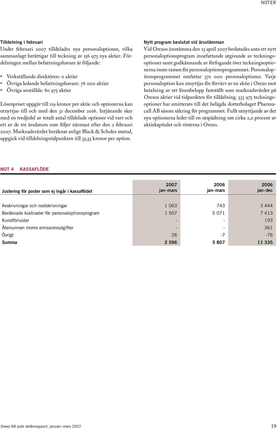 kronor per aktie och optionerna kan utnyttjas till och med den 31 december 2016.