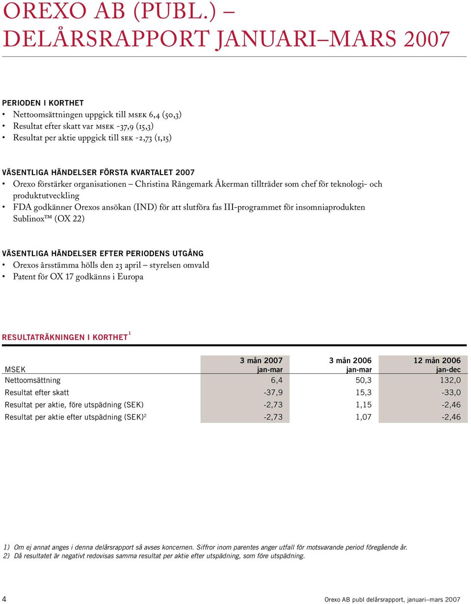 Väsentliga händelser första kvartalet 2007 Orexo förstärker organisationen Christina Rångemark Åkerman tillträder som chef för teknologi- och produktutveckling FDA godkänner Orexos ansökan (IND) för