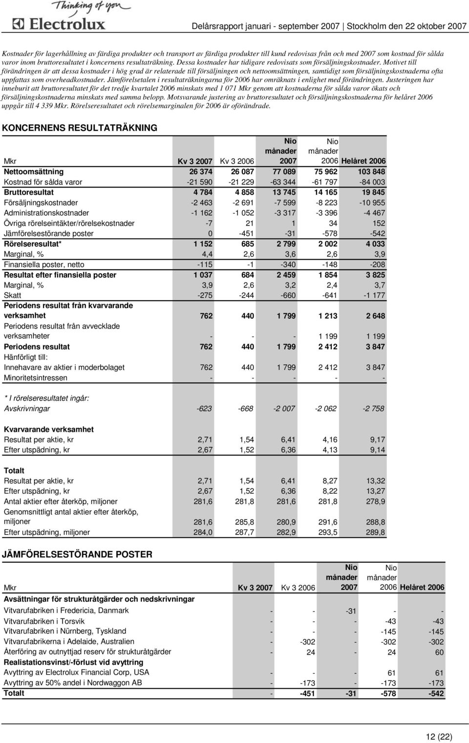 Motivet till förändringen är att dessa kostnader i hög grad är relaterade till försäljningen och nettoomsättningen, samtidigt som försäljningskostnaderna ofta uppfattas som overheadkostnader.
