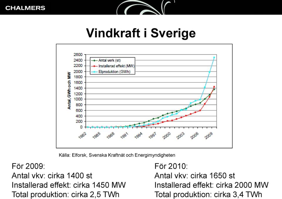 effekt: cirka 1450 MW Total produktion: cirka 2,5 TWh För 2010: