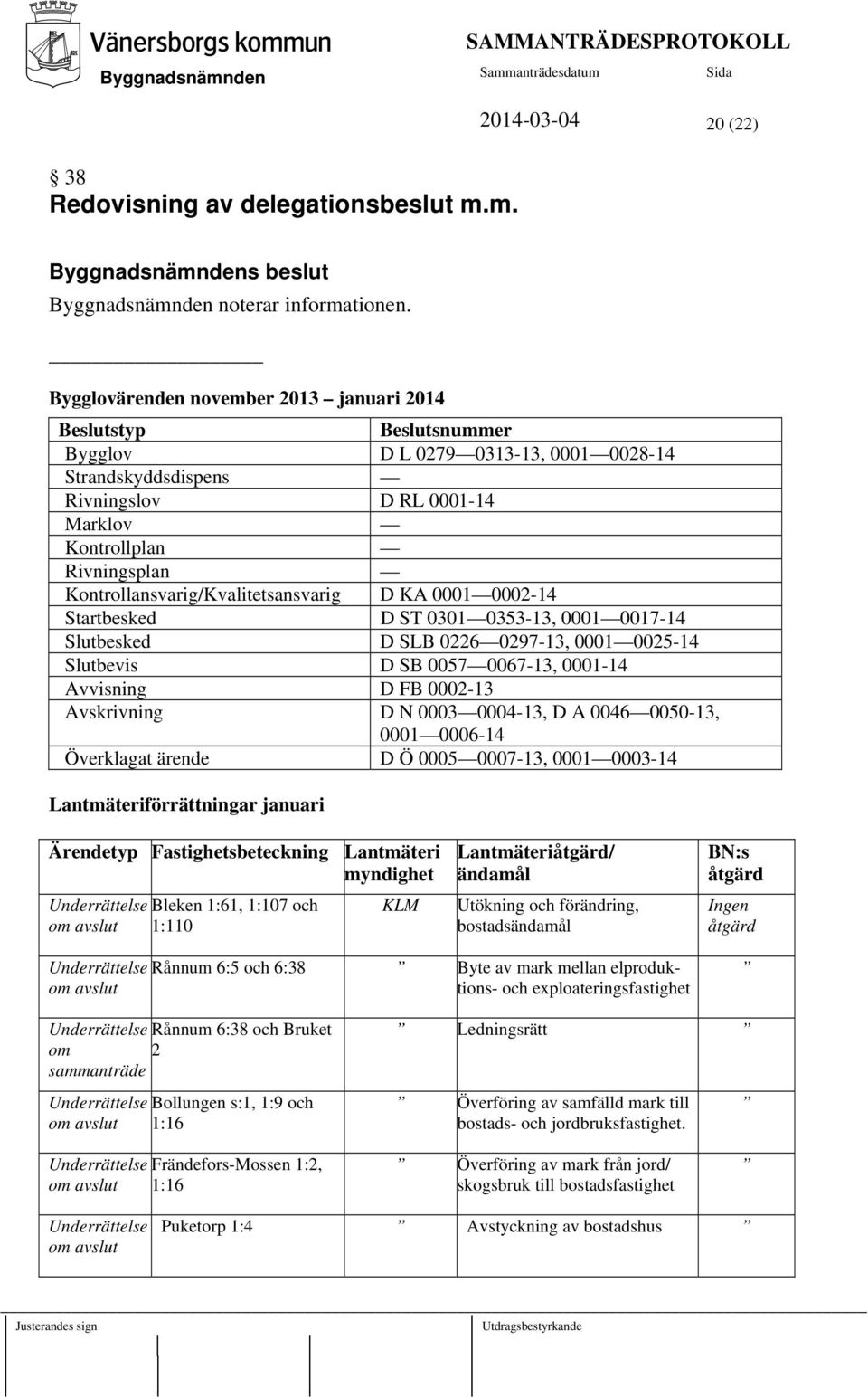 Kontrollansvarig/Kvalitetsansvarig D KA 0001 0002-14 Startbesked D ST 0301 0353-13, 0001 0017-14 Slutbesked D SLB 0226 0297-13, 0001 0025-14 Slutbevis D SB 0057 0067-13, 0001-14 Avvisning D FB