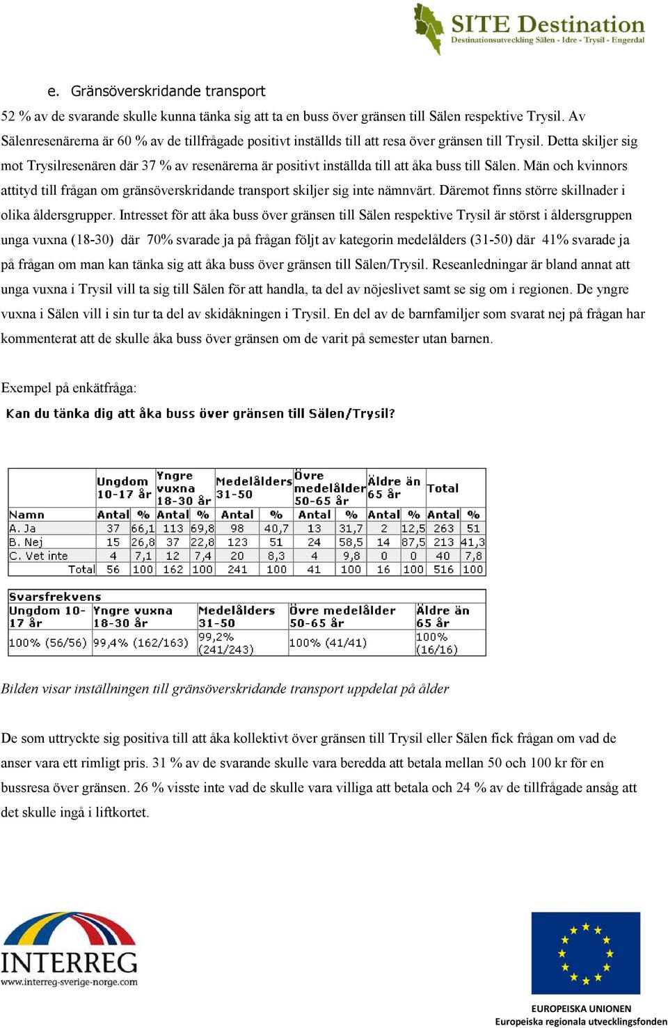 Detta skiljer sig mot Trysilresenären där 37 % av resenärerna är positivt inställda till att åka buss till Sälen.