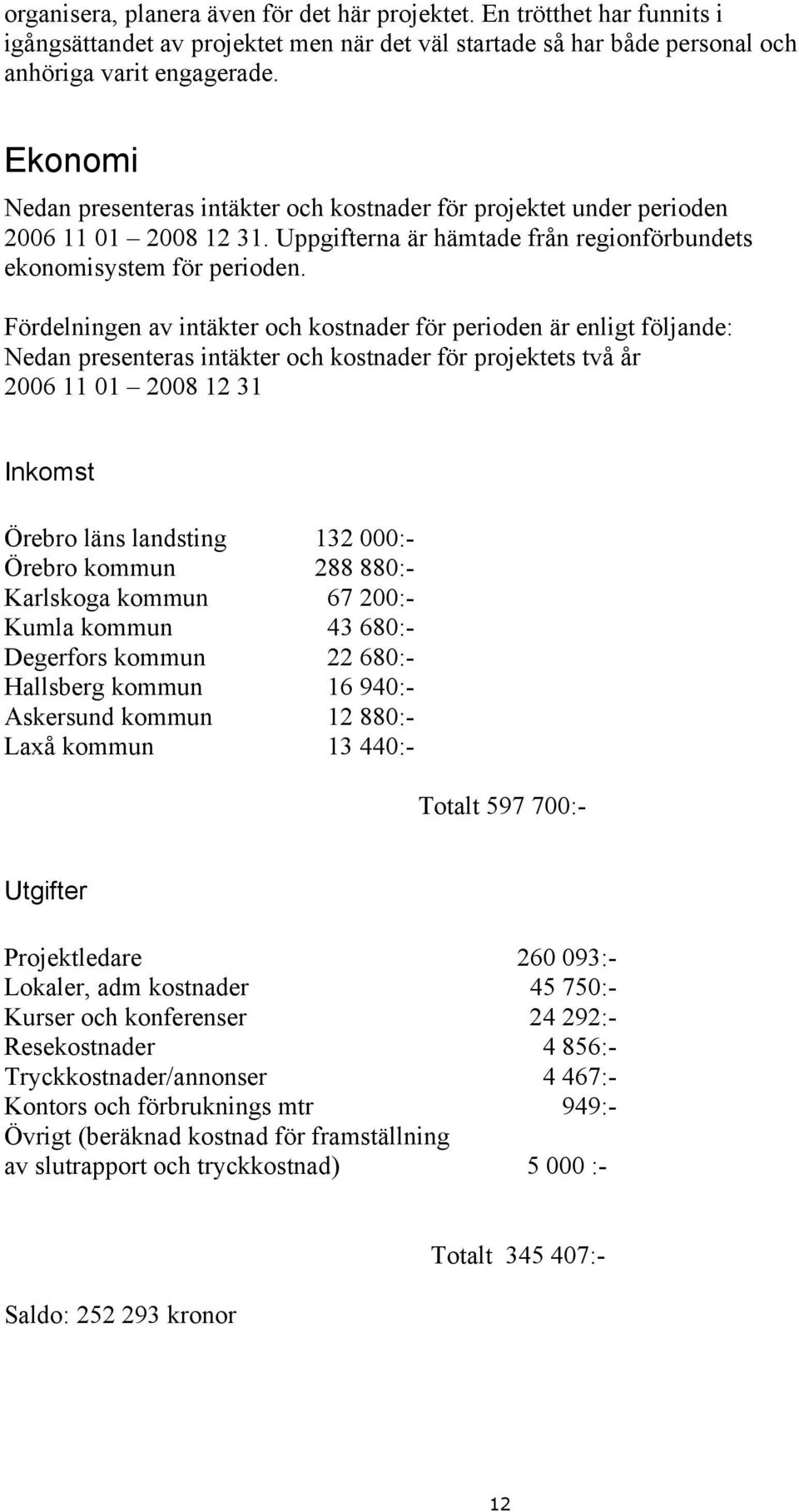 Fördelningen av intäkter och kostnader för perioden är enligt följande: Nedan presenteras intäkter och kostnader för projektets två år 2006 11 01 2008 12 31 Inkomst Örebro läns landsting 132 000:-