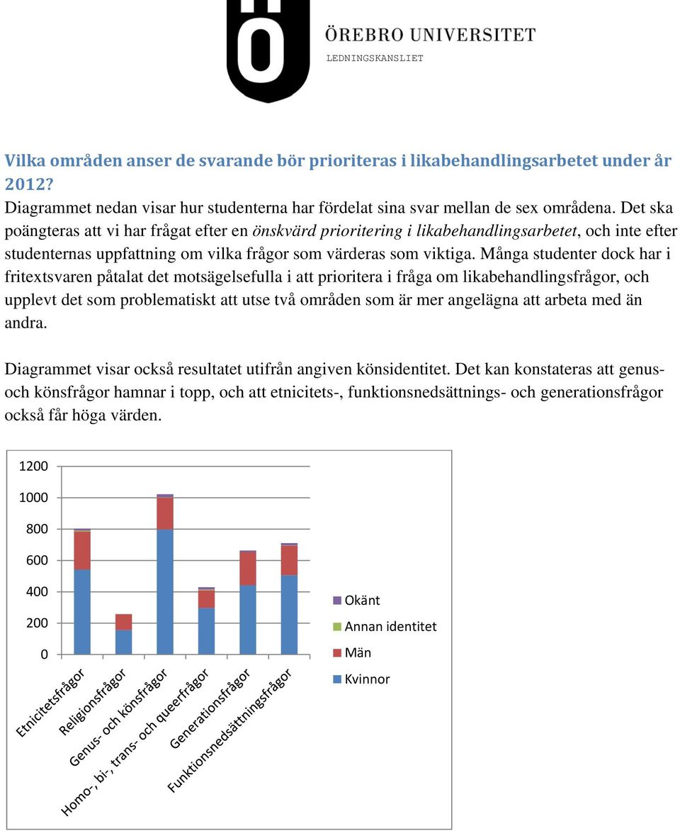 Många studenter dock har i fritextsvaren påtalat det motsägelsefulla i att prioritera i fråga om likabehandlingsfrågor, och upplevt det som problematiskt att utse två områden som är mer angelägna att