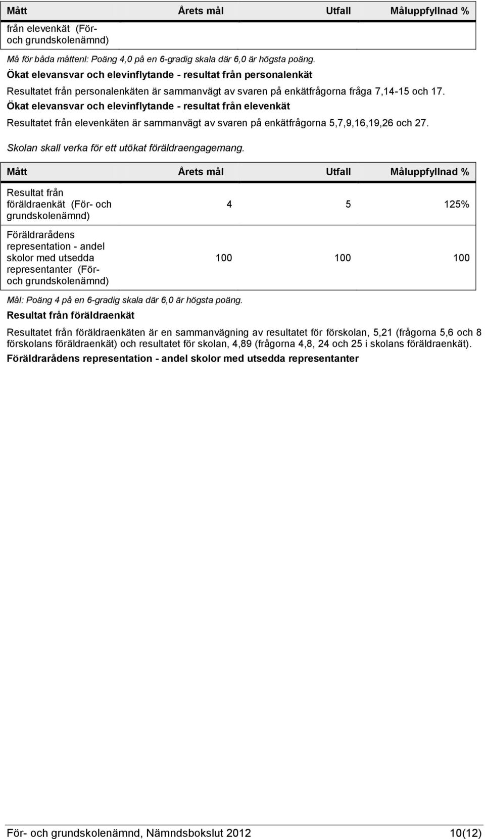 Ökat elevansvar och elevinflytande - resultat från elevenkät Resultatet från elevenkäten är sammanvägt av svaren på enkätfrågorna 5,7,9,16,19,26 och 27.