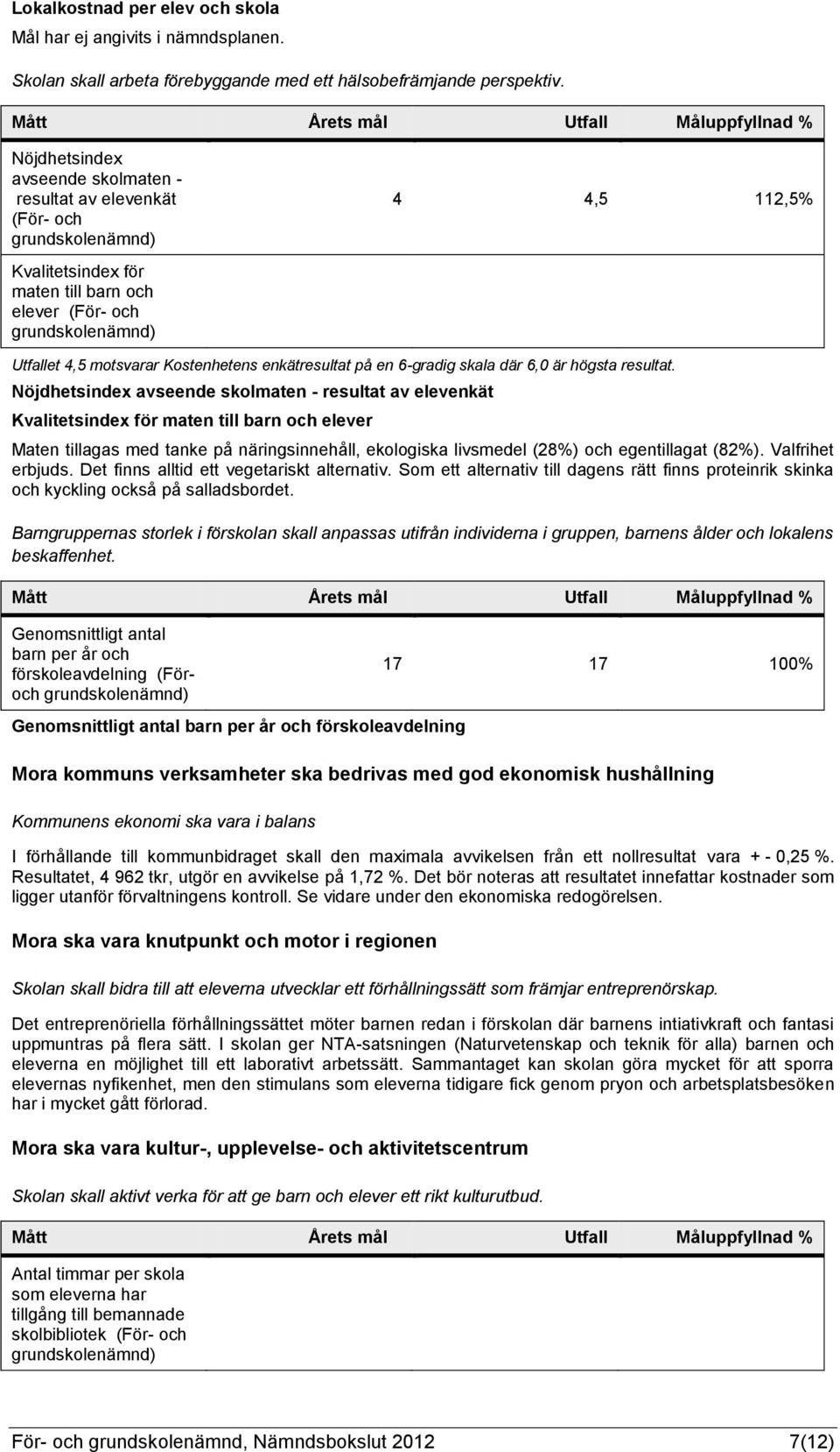 högsta resultat.