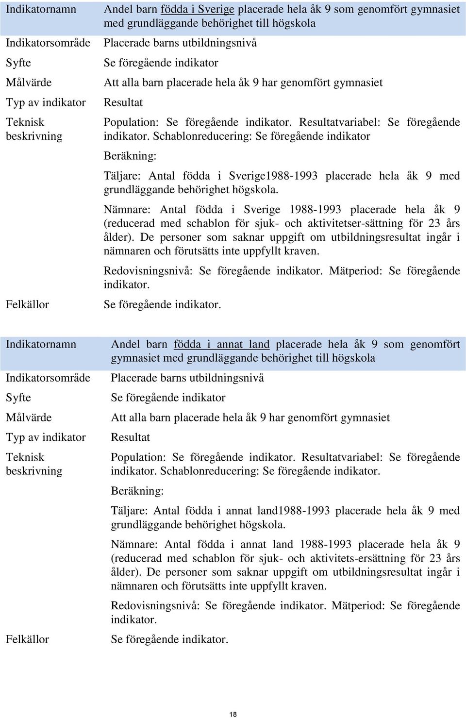 Schablonreducering: Se föregående indikator Beräkning: Täljare: Antal födda i Sverige1988-1993 placerade hela åk 9 med grundläggande behörighet högskola.