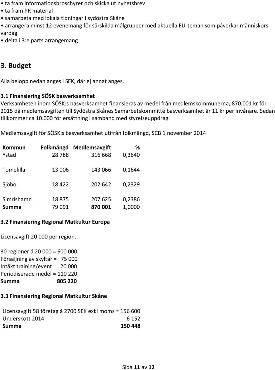 001 kr för 2015 då medlemsavgiften till Sydöstra Skånes Samarbetskommitté basverksamhet är 11 kr per invånare. Sedan tillkommer ca 10.000 för ersättning i samband med styrelseuppdrag.