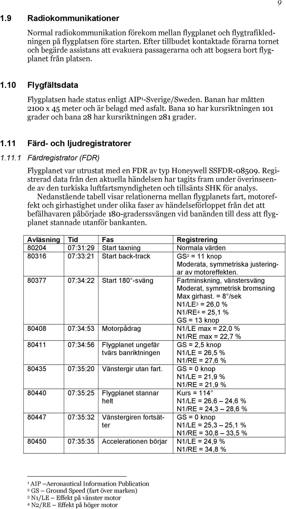 10 Flygfältsdata Flygplatsen hade status enligt AIP 1 -Sverige/Sweden. Banan har måtten 2100 x 45 meter och är belagd med asfalt.