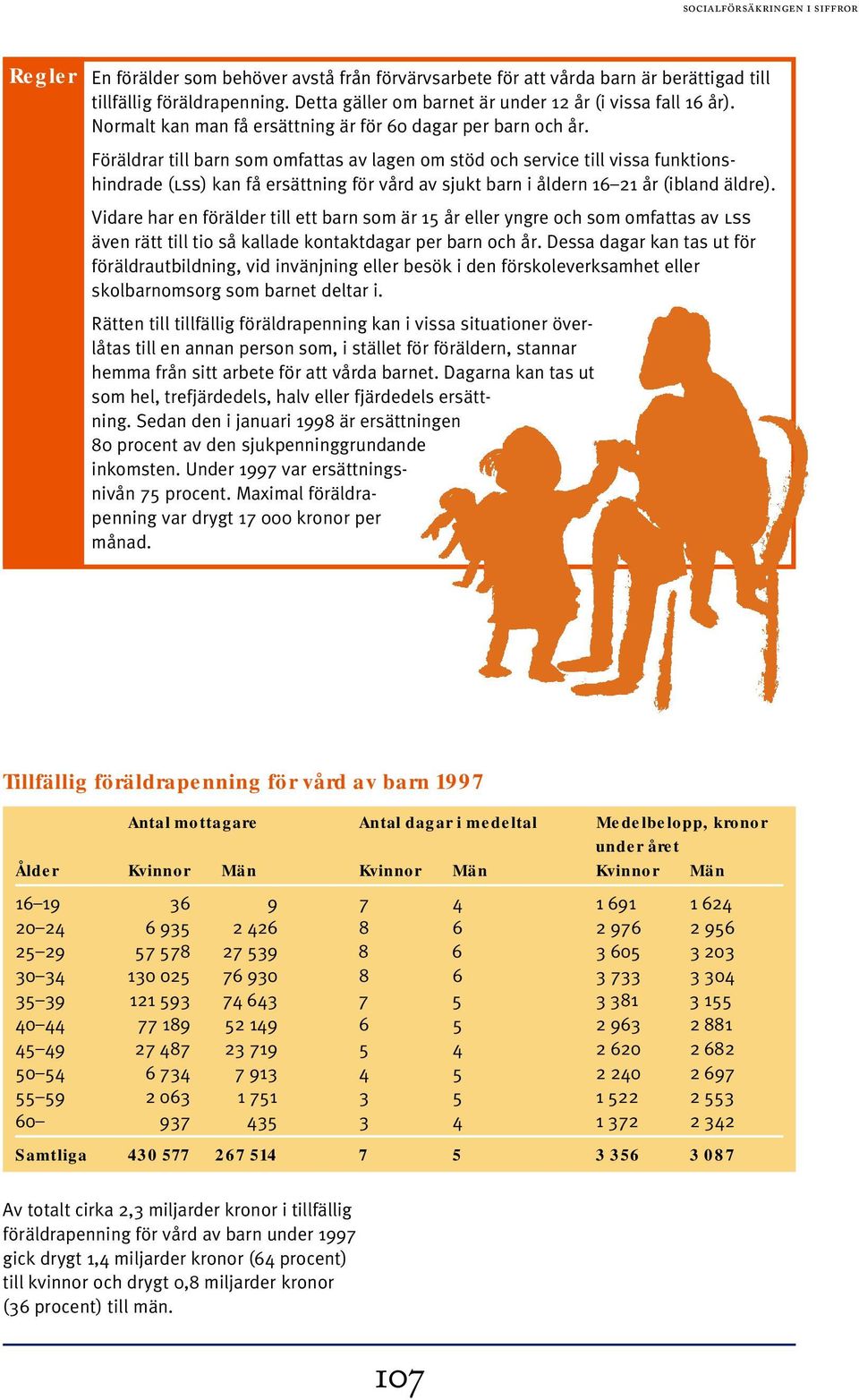 Föräldrar till barn som omfattas av lagen om stöd och service till vissa funktionshindrade (lss) kan få ersättning för vård av sjukt barn i åldern 16 21 år (ibland äldre).