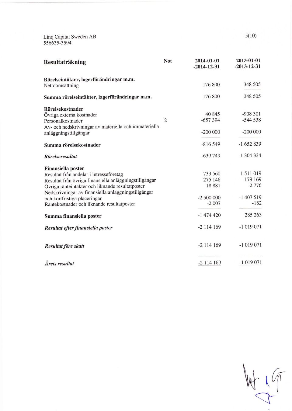 rtirelsekostnader -8r6 549 -t 652 839 Riirelseresultat -639 749 -r 304 334 Finansiella poster Resultat frfln andelar i intressefciretag Resultat fr6n ovriga finansiella anliiggningstillgflngar Ovriga