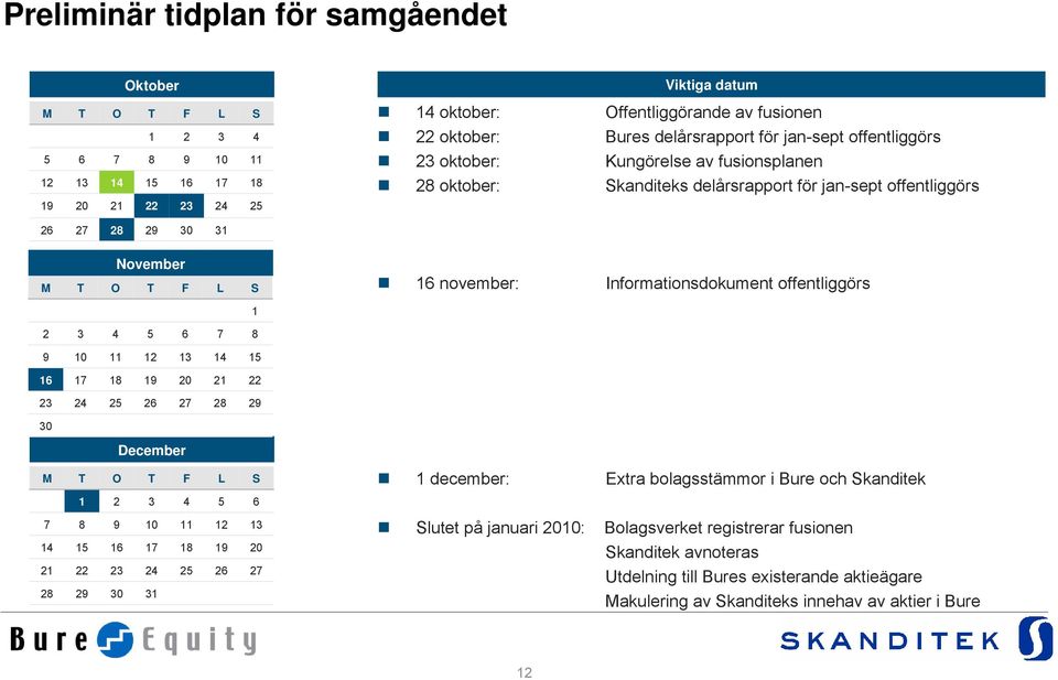 Informationsdokument offentliggörs 1 2 3 4 5 6 7 8 9 10 11 12 13 14 15 16 17 18 19 20 21 22 23 24 25 26 27 28 29 30 December M T O T F L S 1 december: Extra bolagsstämmor i Bure och Skanditek 1 2 3 4