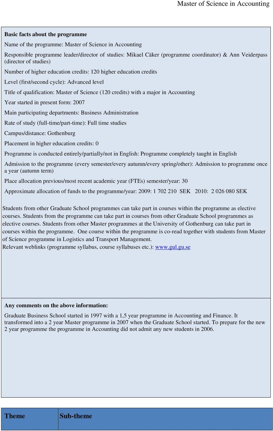 Science (120 credits) with a major in Accounting Year started in present form: 2007 Main participating departments: Business Administration Rate of study (full-time/part-time): Full time studies