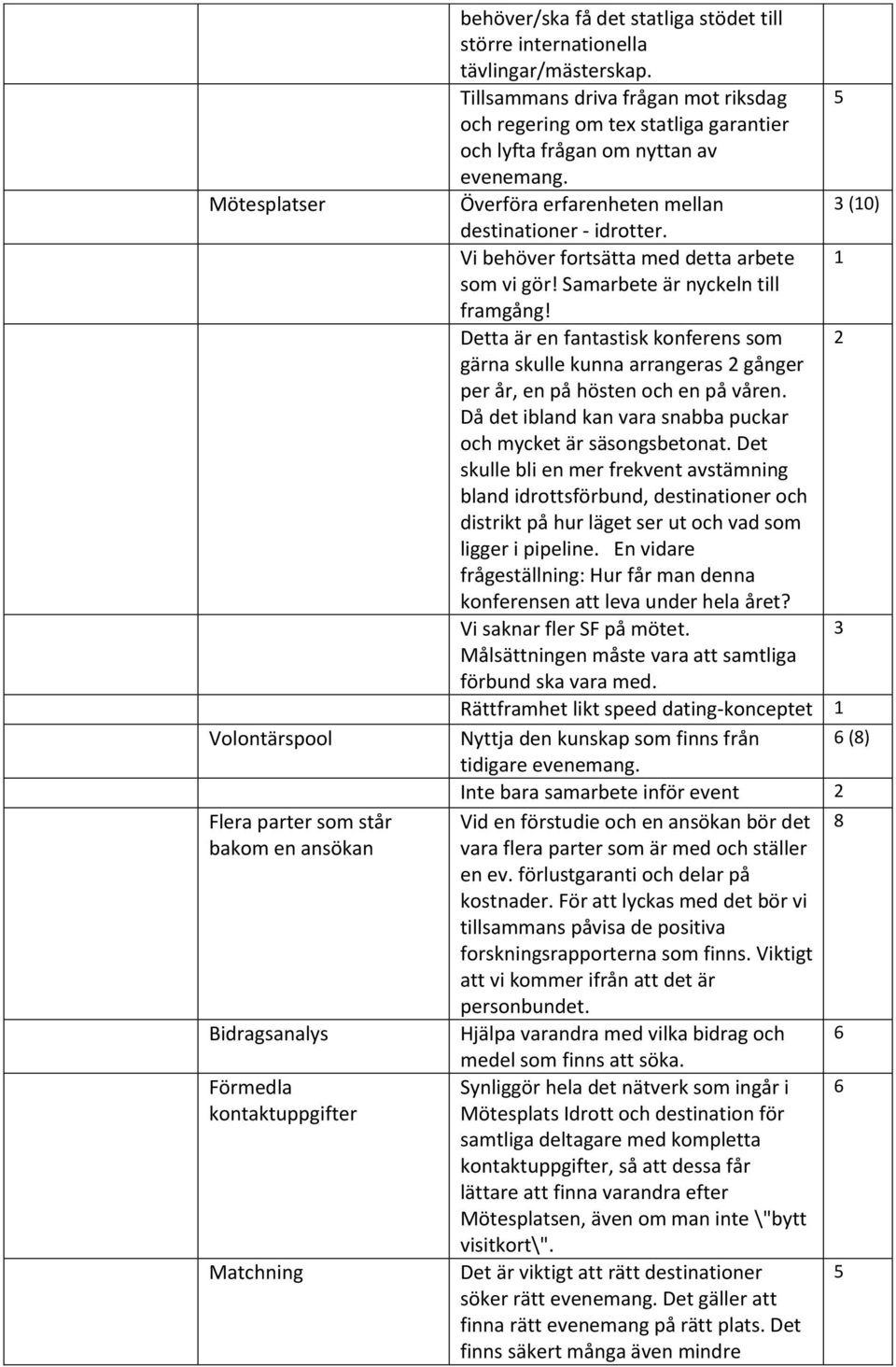 Vi behöver fortsätta med detta arbete som vi gör! Samarbete är nyckeln till framgång! Detta är en fantastisk konferens som gärna skulle kunna arrangeras gånger per år, en på hösten och en på våren.