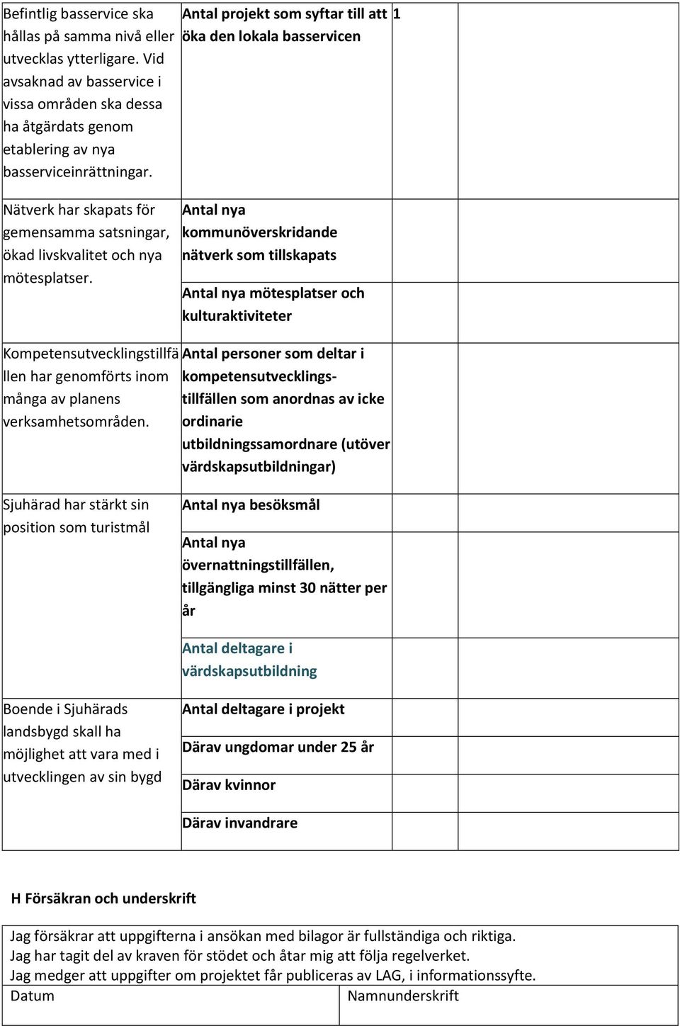 Antal nya kommunöverskridande nätverk som tillskapats Antal nya mötesplatser och kulturaktiviteter Kompetensutvecklingstillfä Antal personer som deltar i llen har genomförts inom