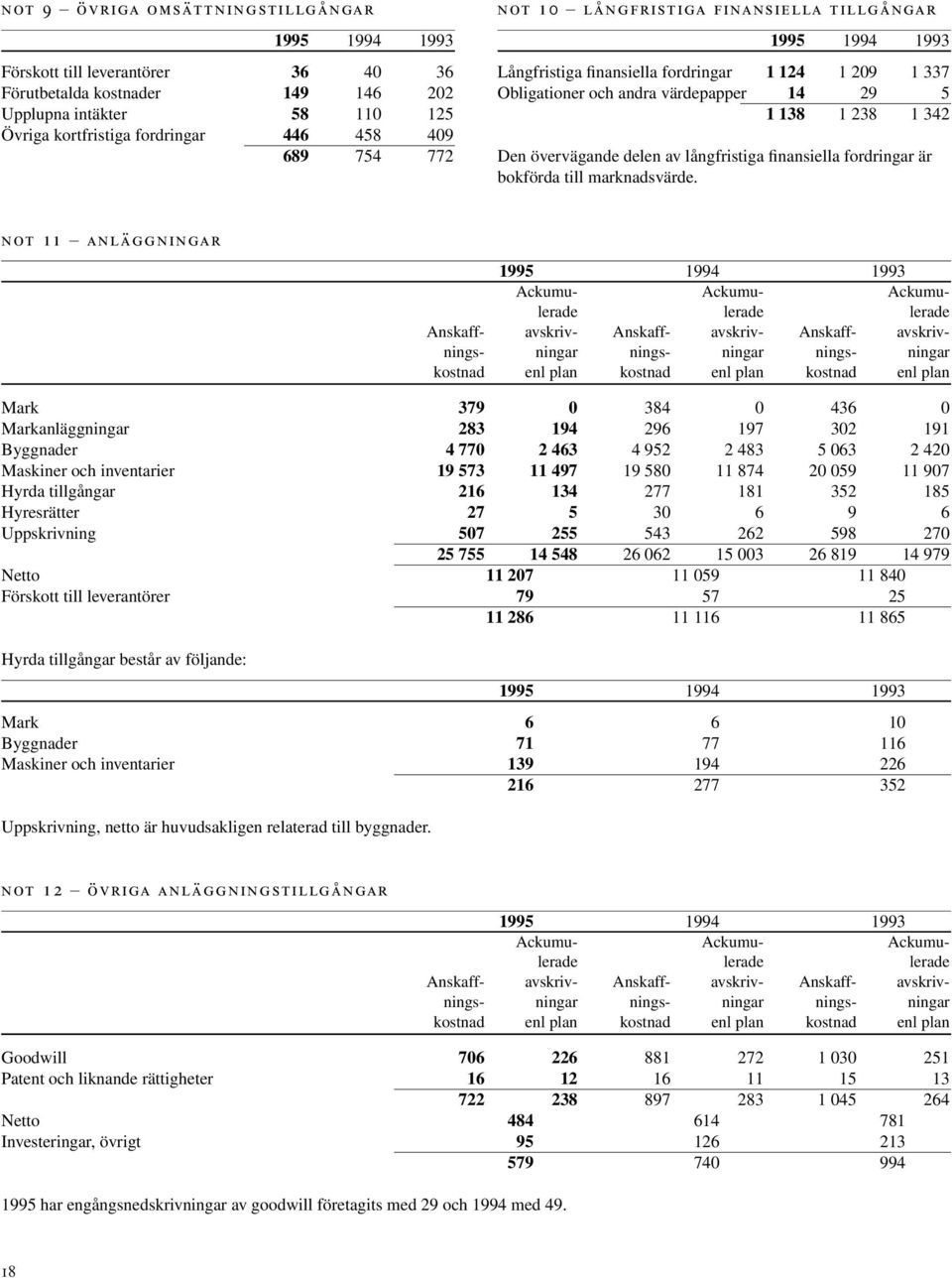 finansiella fordringar är bokförda till marknadsvärde.