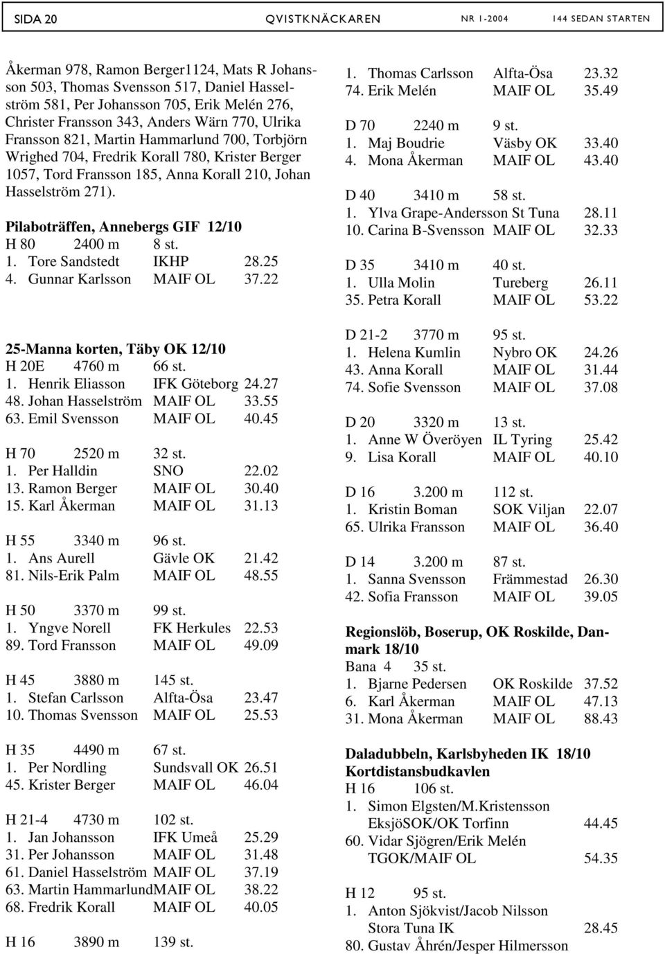 1. Tore Sandstedt IKHP 28.25 4. Gunnar Karlsson MAIF OL 37.22 25-Manna korten, Täby OK 12/10 H 20E 4760 m 66 st. 1. Henrik Eliasson IFK Göteborg 24.27 48. Johan Hasselström MAIF OL 33.55 63.