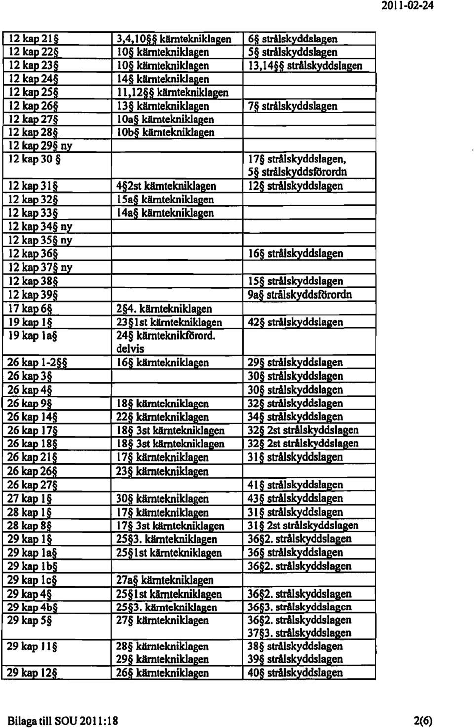 2stkärntekniklaaen 12 strålskyddslagen 12kap32 12kap 33 12kap34 ny 12kap 35 ny 12kap 36 ISa kärntekniklaaen 14a kärntekniklaaen 16 stralskyddslagen 12kap37 ny 12kap 38 15 stralskyddslaaen 12kap 39 9a