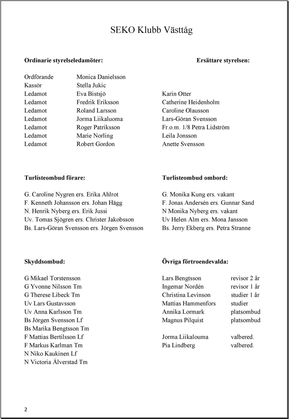 Caroline Nygren ers. Erika Ahlrot G. Monika Kung ers. vakant F. Kenneth Johansson ers. Johan Hägg F. Jonas Andersén ers. Gunnar Sand N. Henrik Nyberg ers. Erik Jussi N Monika Nyberg ers. vakant Uv.