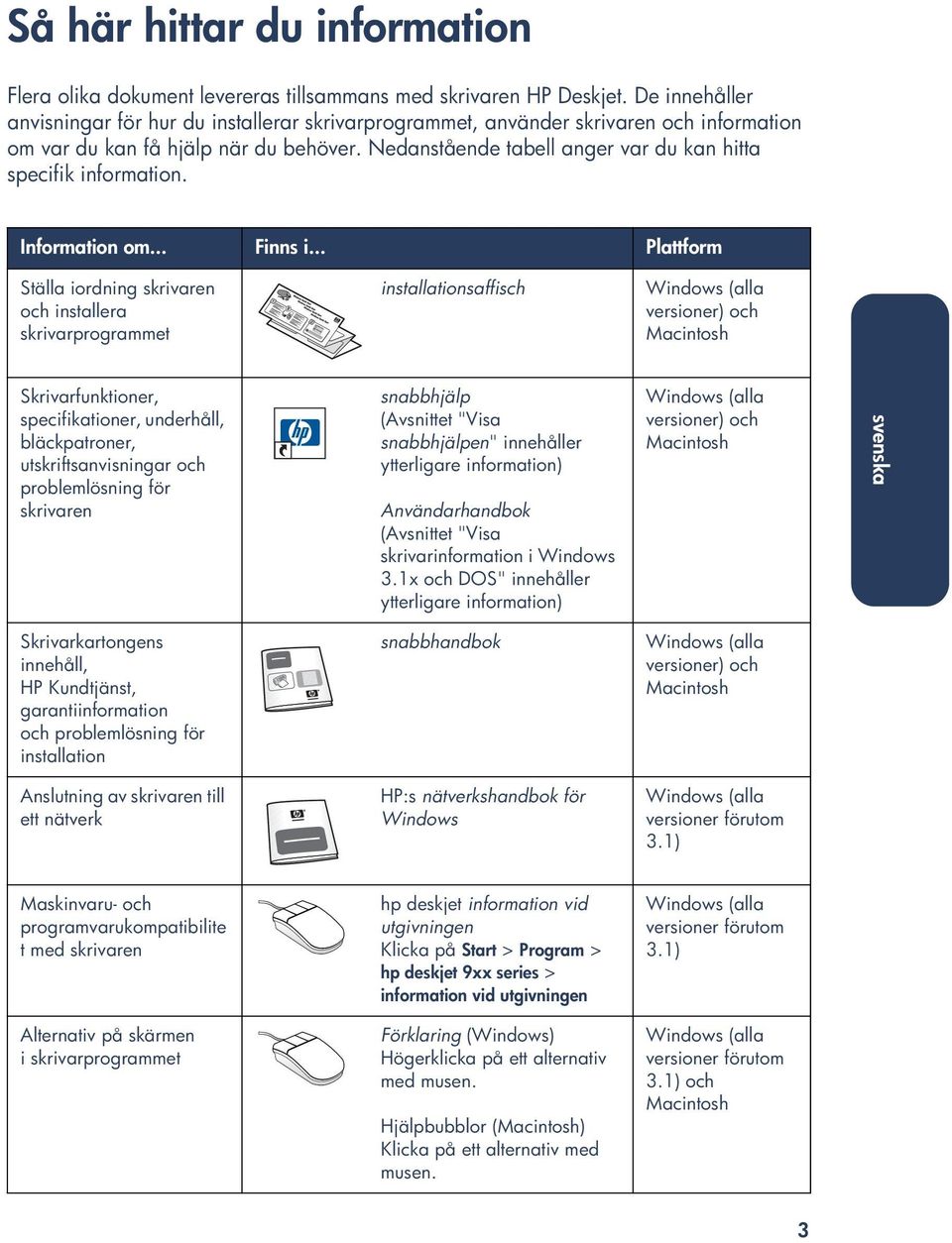 Nedanstående tabell anger var du kan hitta specifik information. Information om... Finns i.