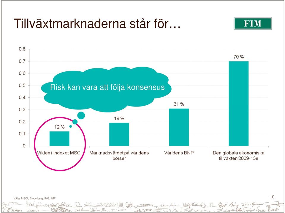 följa konsensus Källa: