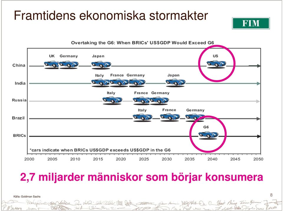 människor som börjar