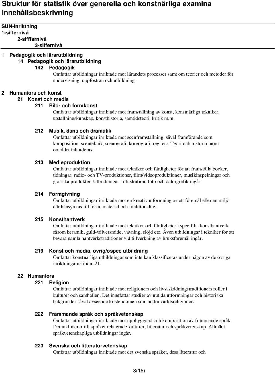 2 Humaniora och konst 21 Konst och media 211 Bild- och formkonst Omfattar utbildningar inriktade mot framställning av konst, konstnärliga tekniker, utställningskunskap, konsthistoria, samtidsteori,