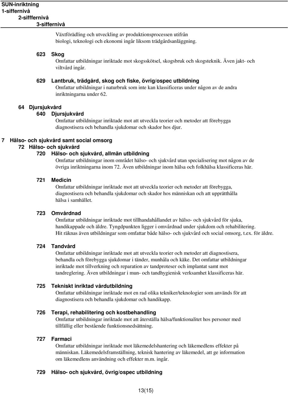 629 Lantbruk, trädgård, skog och fiske, övrig/ospec utbildning Omfattar utbildningar i naturbruk som inte kan klassificeras under någon av de andra inriktningarna under 62.